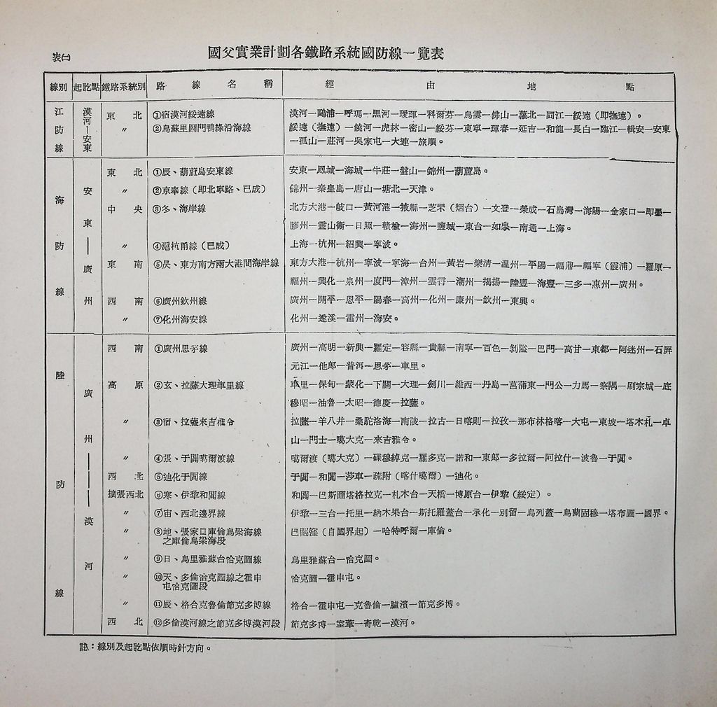 交通建設─鐵路的圖檔，第22張，共63張