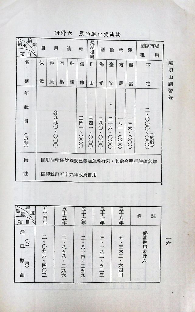 工礦建設─石油的圖檔，第19張，共25張