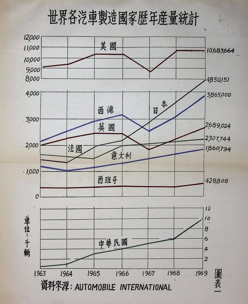 輕工業建設─行動工業的圖檔，第7張，共12張