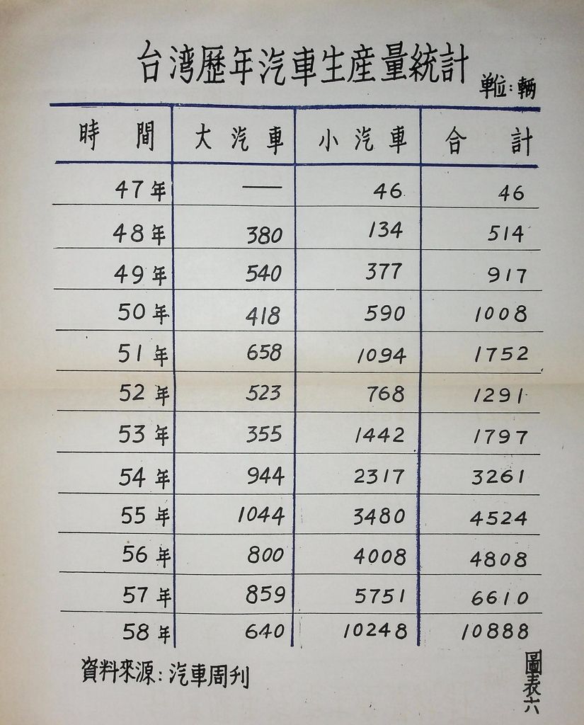 輕工業建設─行動工業的圖檔，第12張，共12張