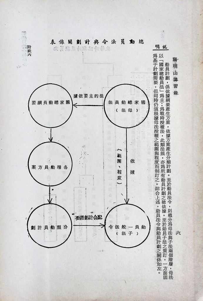 我國總動員制度概要（二）─國家總動員的機構、計畫、和法令─的圖檔，第13張，共21張