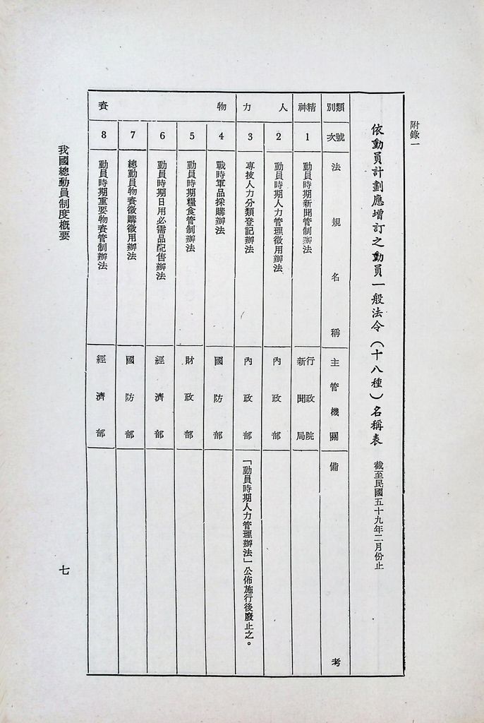 我國總動員制度概要（二）─國家總動員的機構、計畫、和法令─的圖檔，第14張，共21張