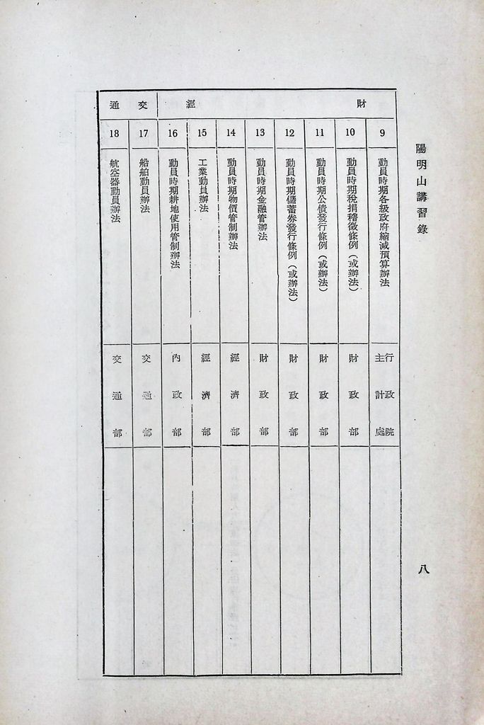 我國總動員制度概要（二）─國家總動員的機構、計畫、和法令─的圖檔，第15張，共21張