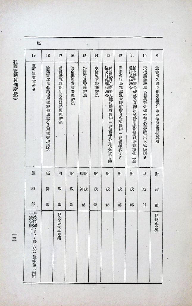 我國總動員制度概要（二）─國家總動員的機構、計畫、和法令─的圖檔，第20張，共21張