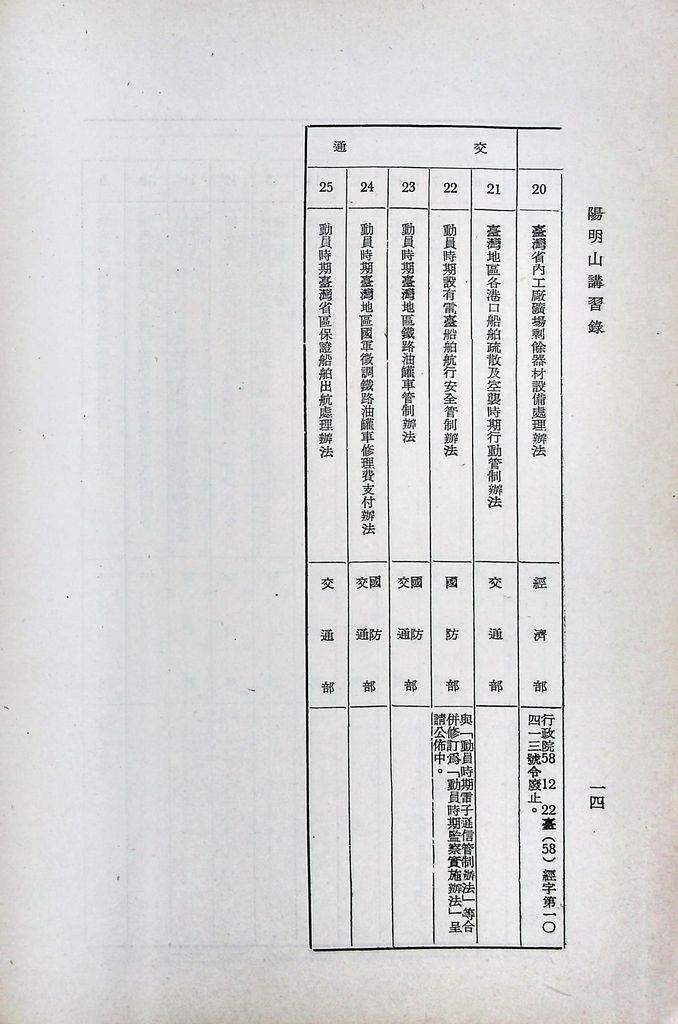 我國總動員制度概要（二）─國家總動員的機構、計畫、和法令─的圖檔，第21張，共21張