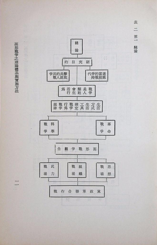 面形戰爭之理論體系與實施方法的圖檔，第13張，共16張