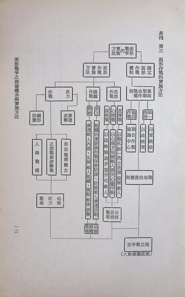 面形戰爭之理論體系與實施方法的圖檔，第15張，共16張