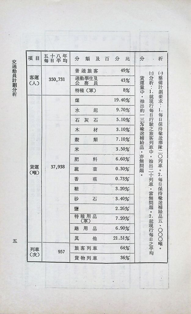 交通動員計畫分析的圖檔，第7張，共29張