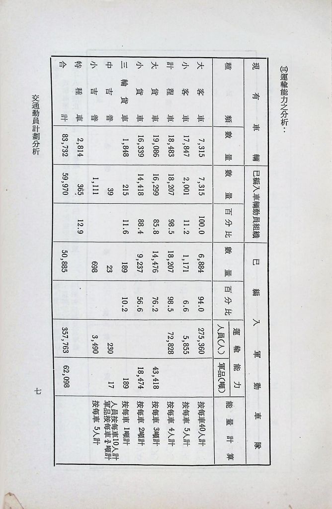 交通動員計畫分析的圖檔，第9張，共29張