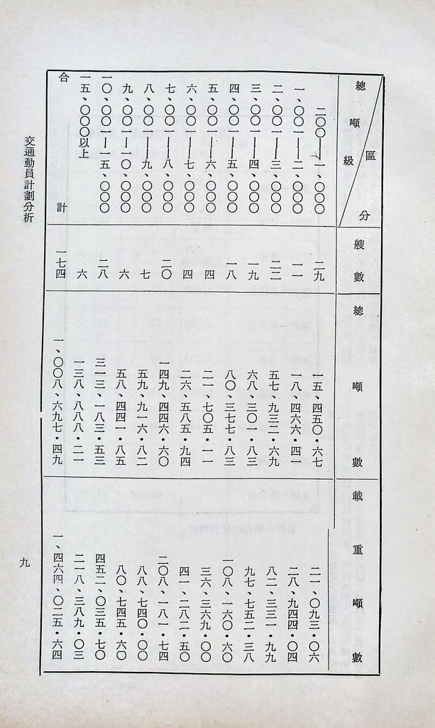 交通動員計畫分析的圖檔，第11張，共29張