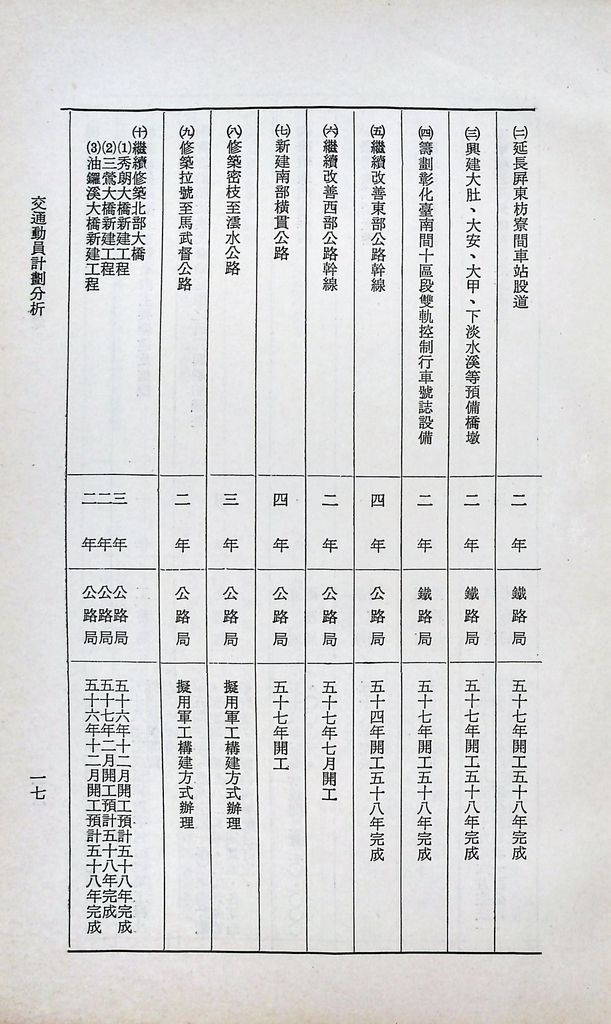 交通動員計畫分析的圖檔，第20張，共29張