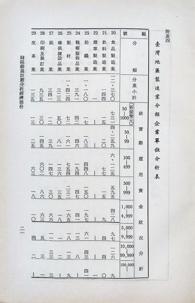 財經動員計畫分析（經濟部分）的圖檔，第25張，共29張