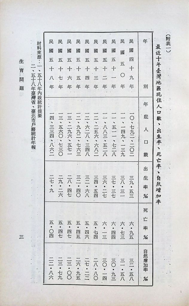 生育問題的圖檔，第5張，共12張