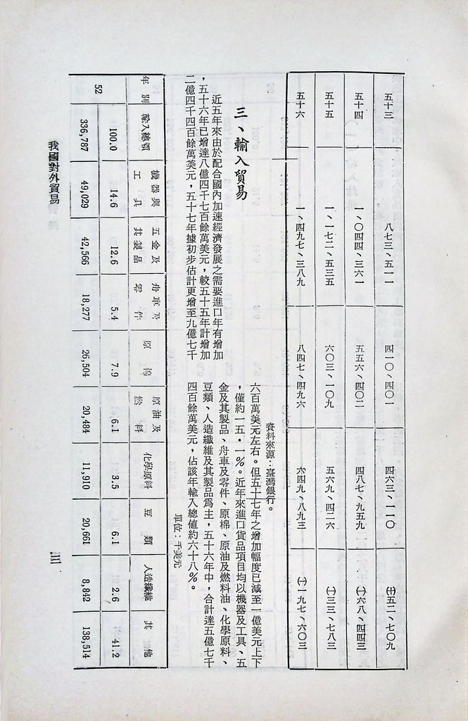 我國對外貿易的圖檔，第5張，共14張