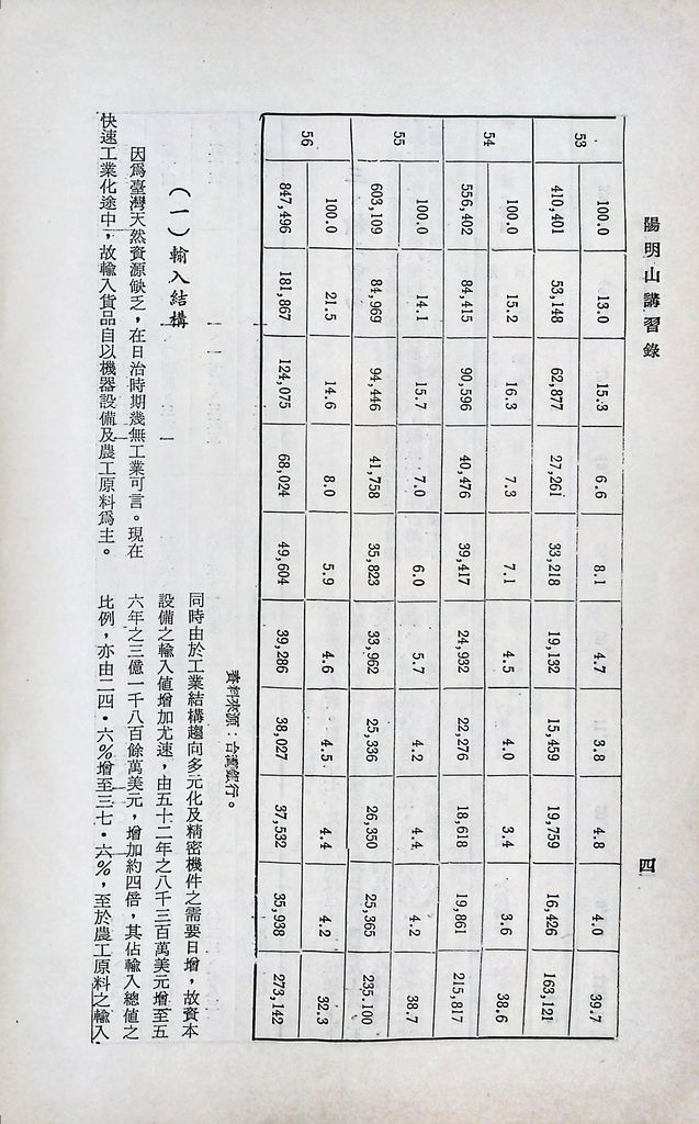 我國對外貿易的圖檔，第6張，共14張