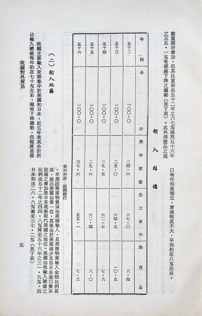 我國對外貿易的圖檔，第7張，共14張