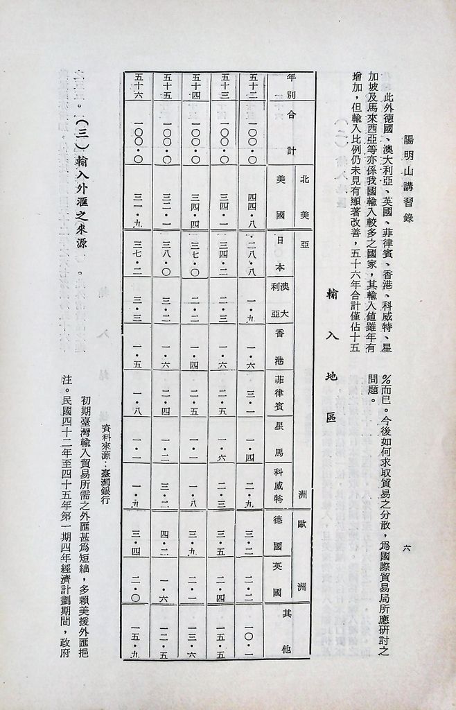 我國對外貿易的圖檔，第8張，共14張