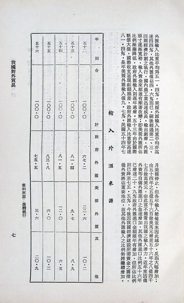 我國對外貿易的圖檔，第9張，共14張