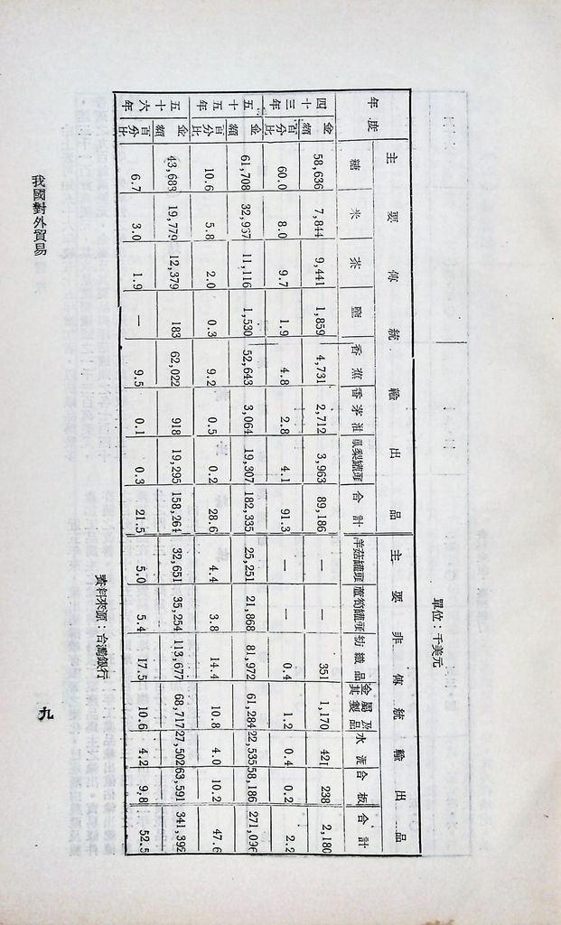 我國對外貿易的圖檔，第11張，共14張