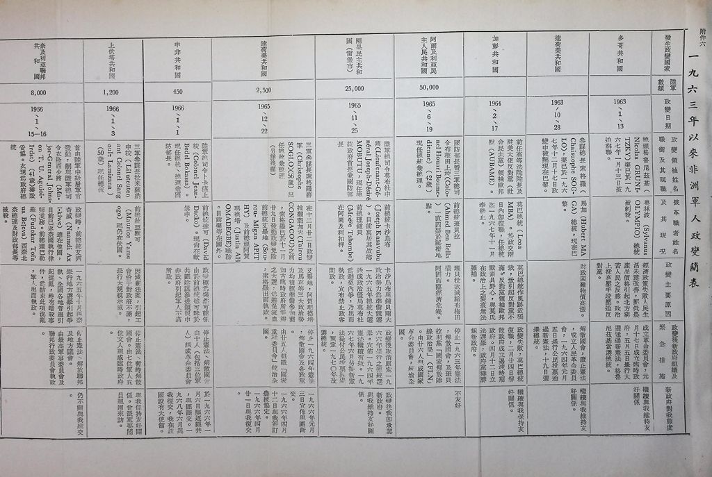 非洲問題的圖檔，第45張，共46張