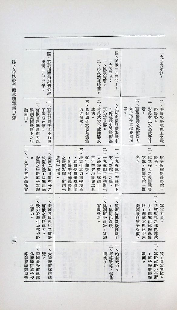 核子時代戰爭觀念與軍事思想的圖檔，第16張，共21張