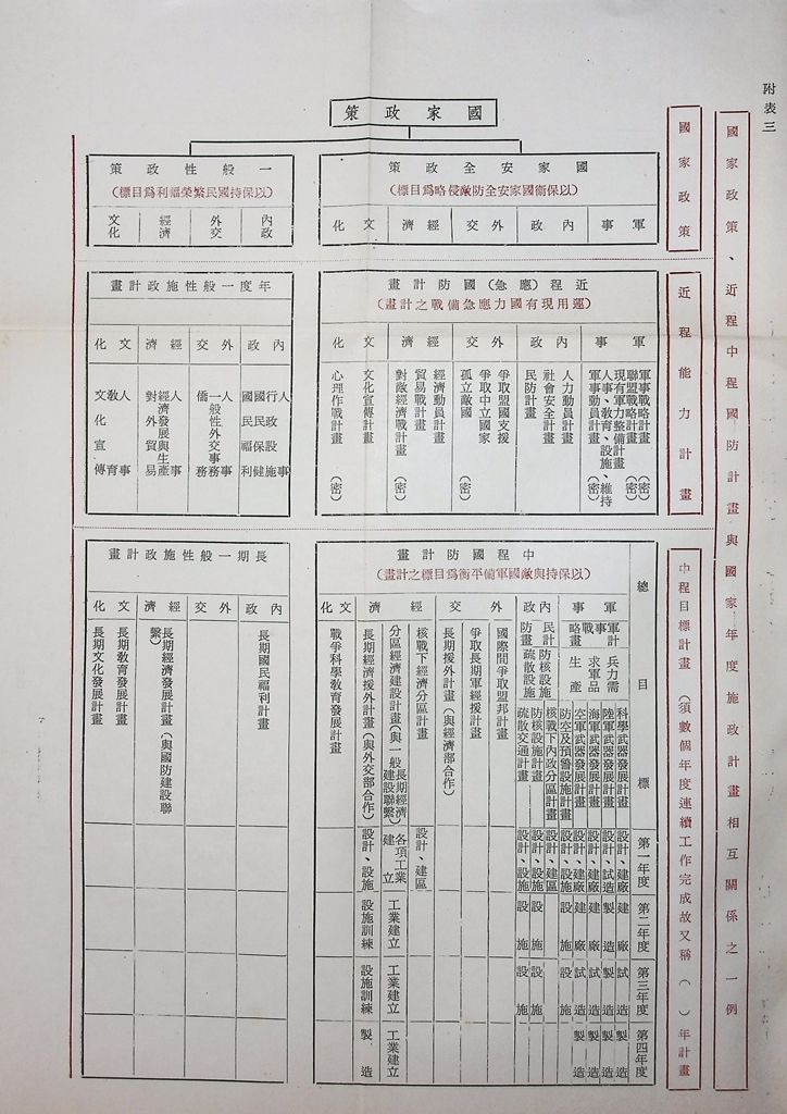 建軍計畫概論的圖檔，第9張，共10張