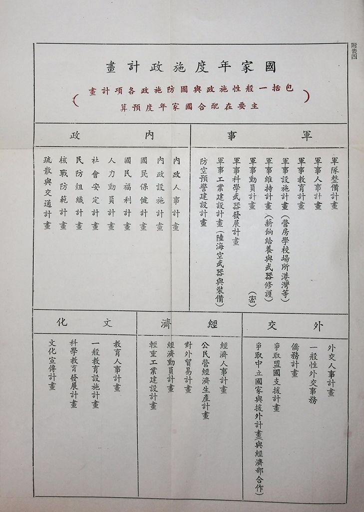 建軍計畫概論的圖檔，第10張，共10張