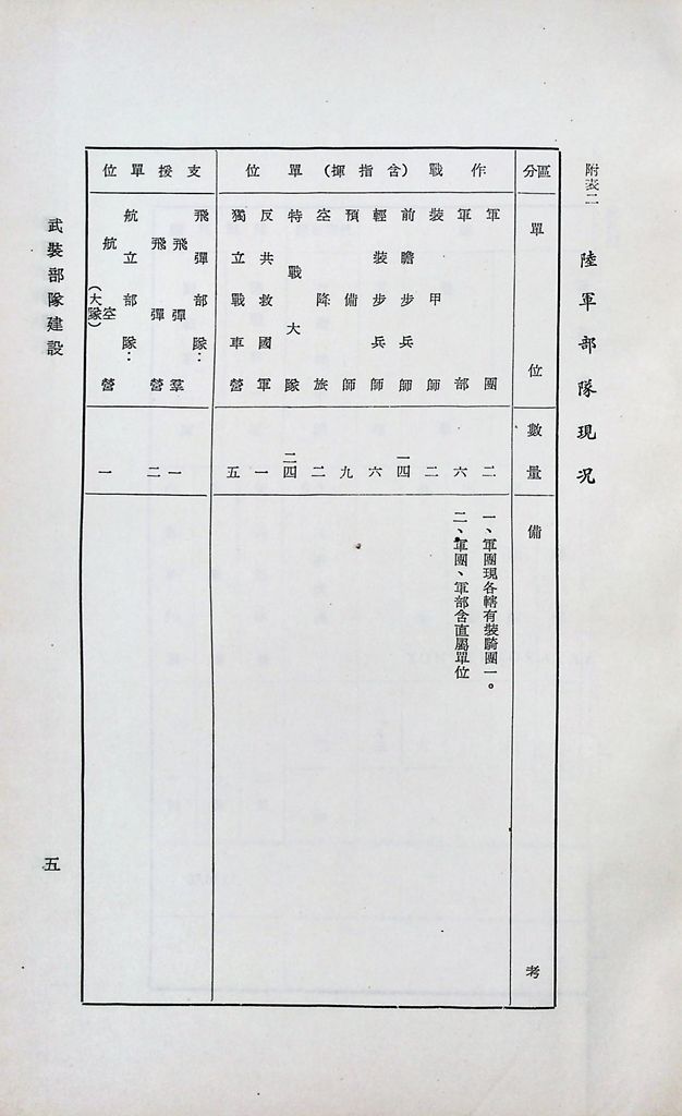 武裝部隊建設的圖檔，第9張，共19張