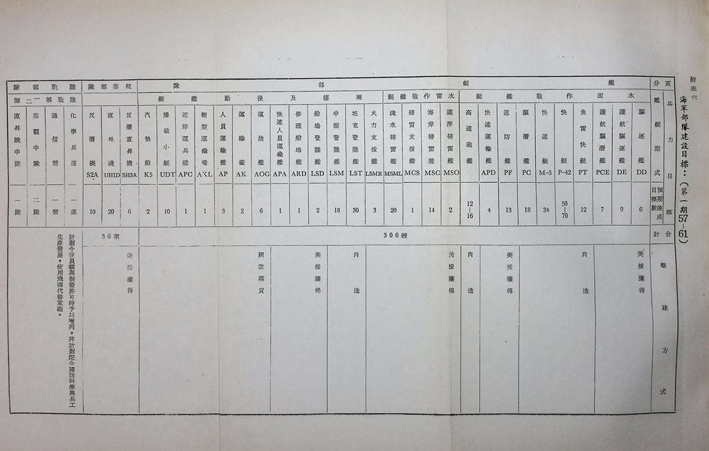 武裝部隊建設的圖檔，第16張，共19張