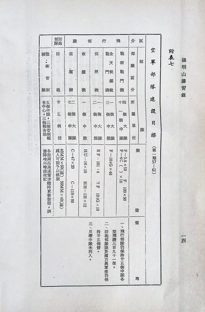 武裝部隊建設的圖檔，第18張，共19張