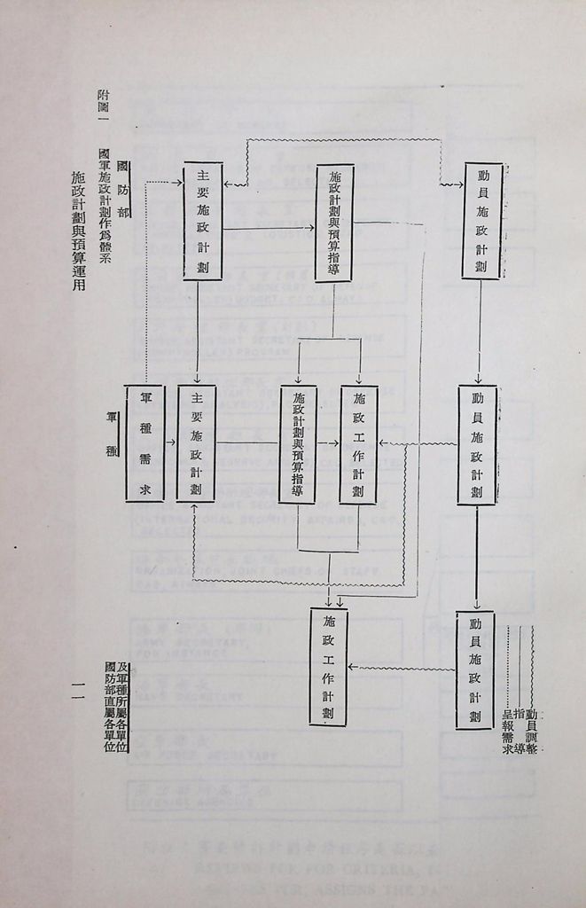 施政計劃與預算運用的圖檔，第14張，共15張