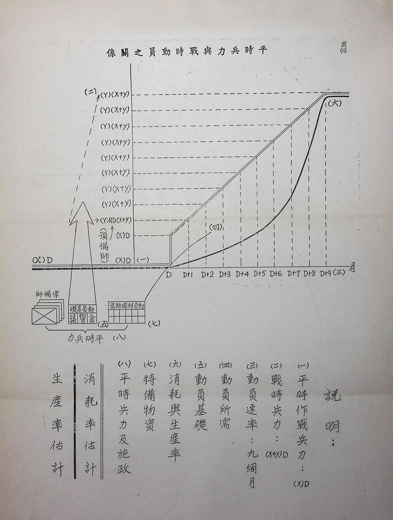 國軍動員施政計畫的圖檔，第9張，共10張