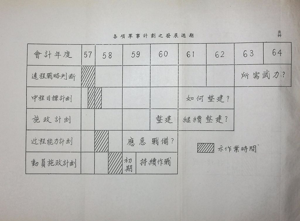 國軍動員施政計畫的圖檔，第10張，共10張