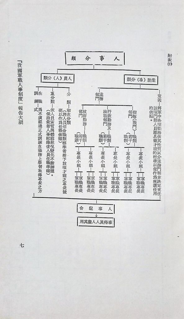 我國軍職人事制度的圖檔，第13張，共27張