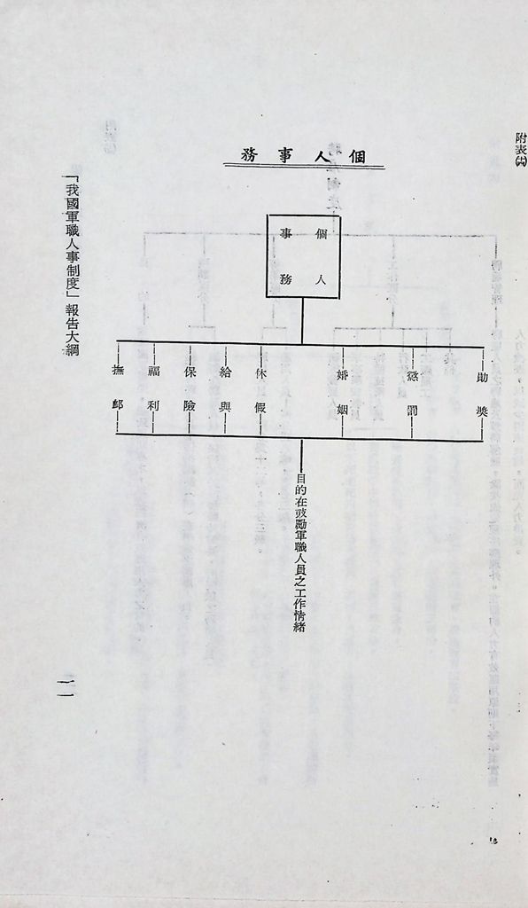 我國軍職人事制度的圖檔，第17張，共27張