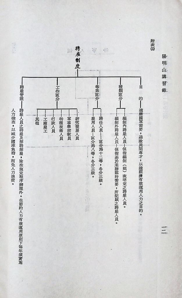 我國軍職人事制度的圖檔，第18張，共27張