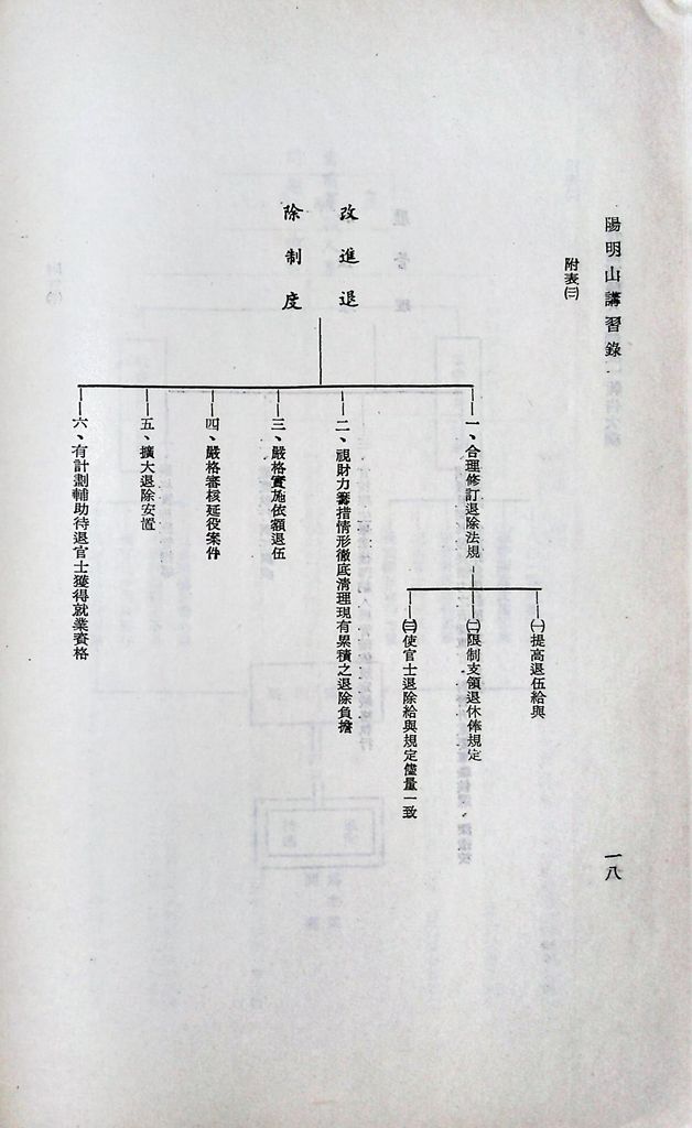 我國軍職人事制度的圖檔，第24張，共27張