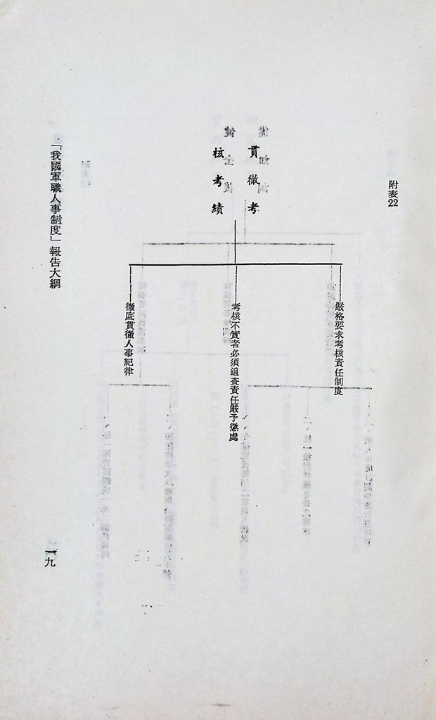 我國軍職人事制度的圖檔，第25張，共27張