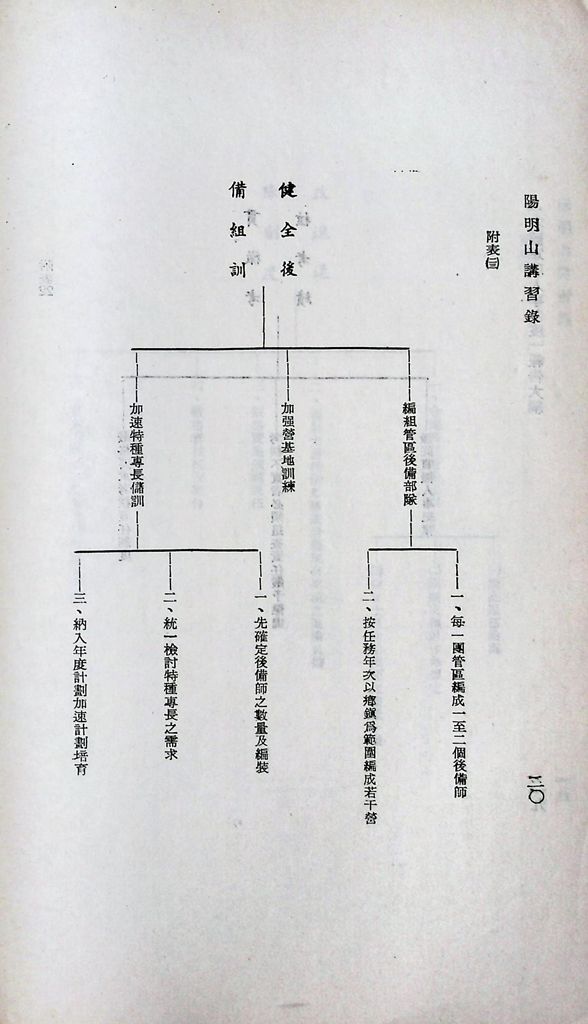 我國軍職人事制度的圖檔，第26張，共27張