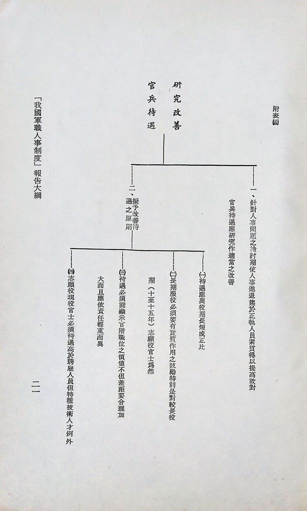 我國軍職人事制度的圖檔，第27張，共27張