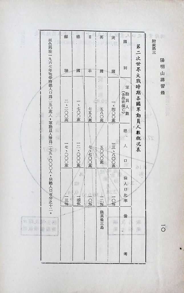 我國目前人力動員之特質的圖檔，第13張，共14張