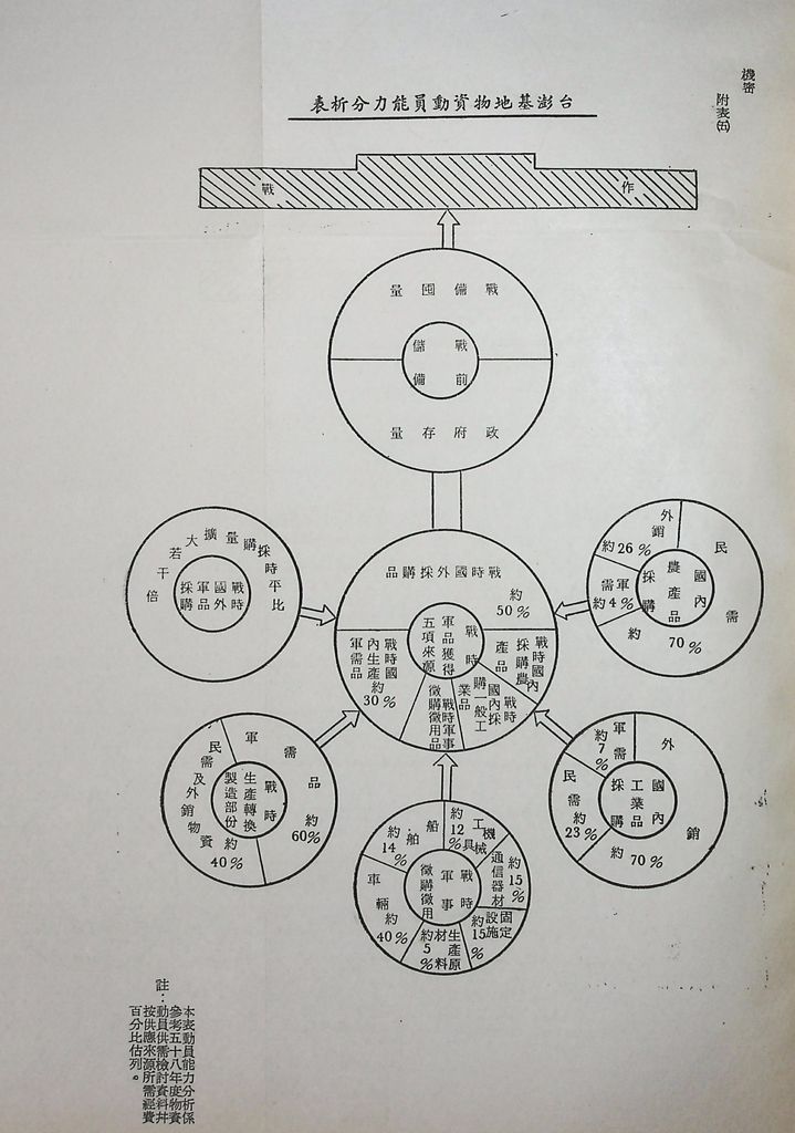 我國目前物資動員之特質的圖檔，第14張，共15張