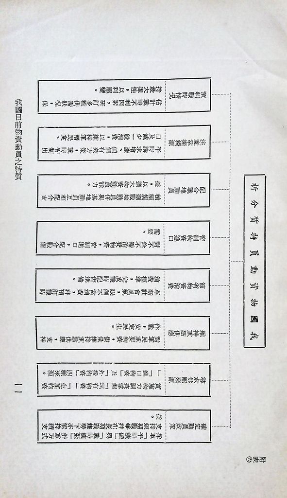 我國目前物資動員之特質的圖檔，第15張，共15張