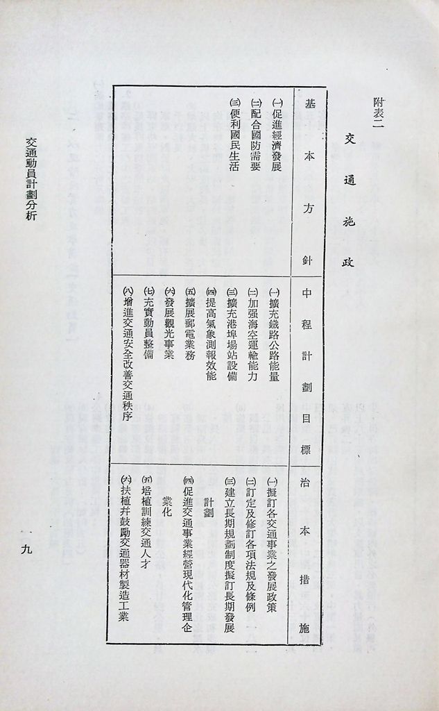 交通動員計畫分析的圖檔，第12張，共25張