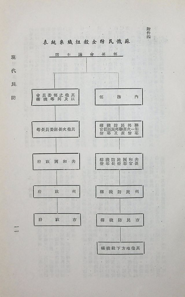 現代民防的圖檔，第13張，共17張