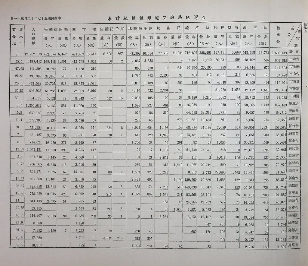 台灣民防的圖檔，第17張，共20張