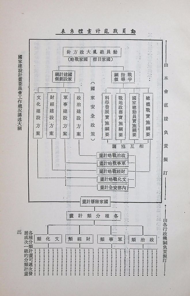 國家建設計劃委員會工作概況講述大綱的圖檔，第5張，共9張