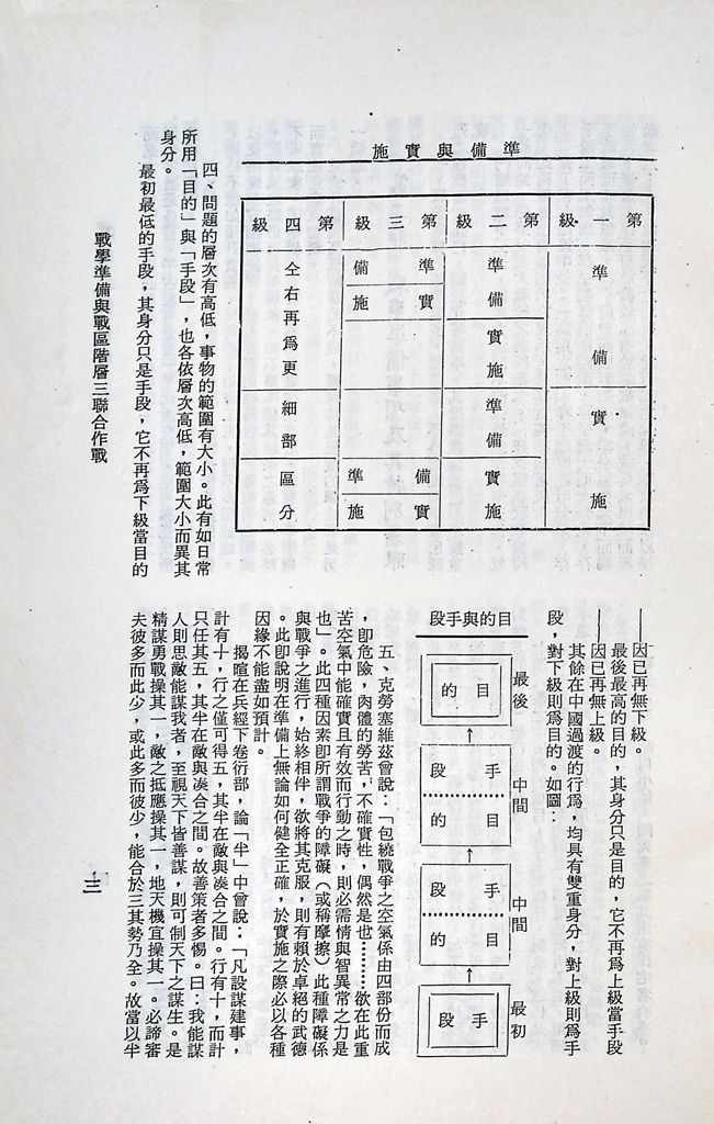 戰爭準備與戰區階層三軍聯合作戰的圖檔，第4張，共13張