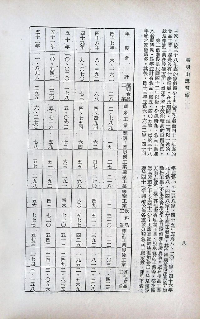 輕工業建設─食品工業的圖檔，第11張，共25張