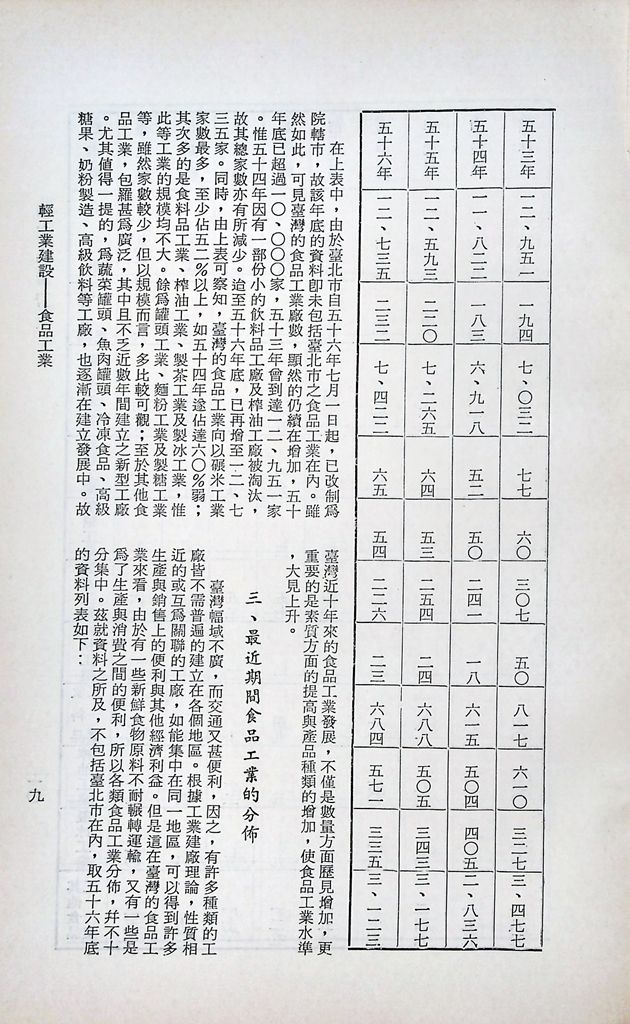 輕工業建設─食品工業的圖檔，第12張，共25張